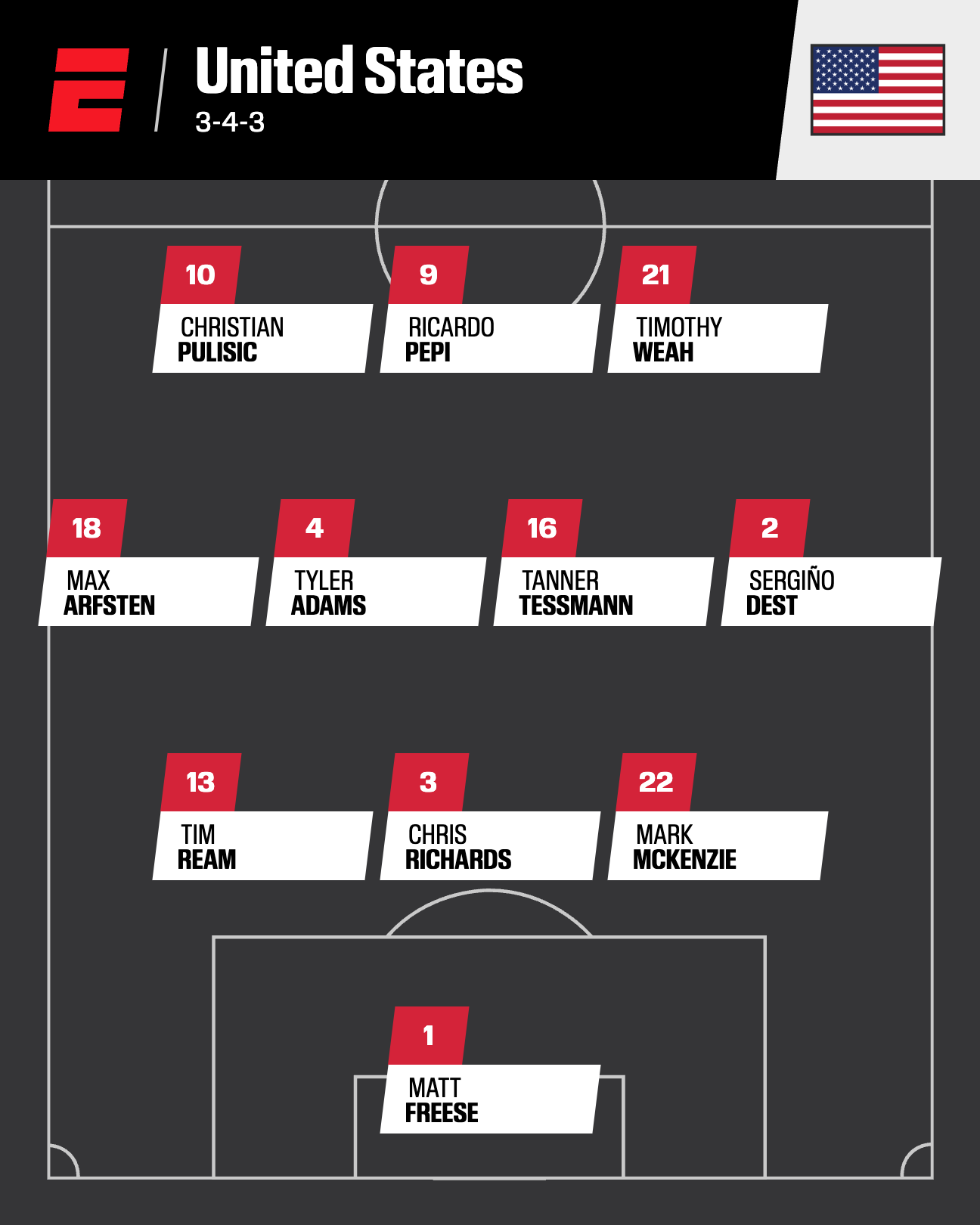 شماره ۹ تیم ملی آمریکا در جام جهانی: نبرد نفسگیر برای پیراهن طلایی!