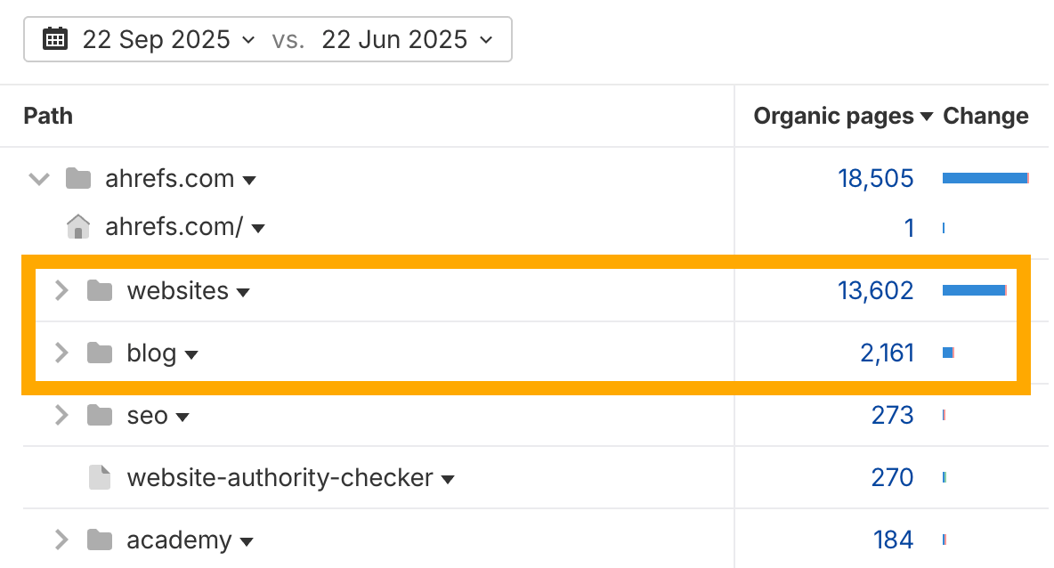 محتوای مقیاسپذیر