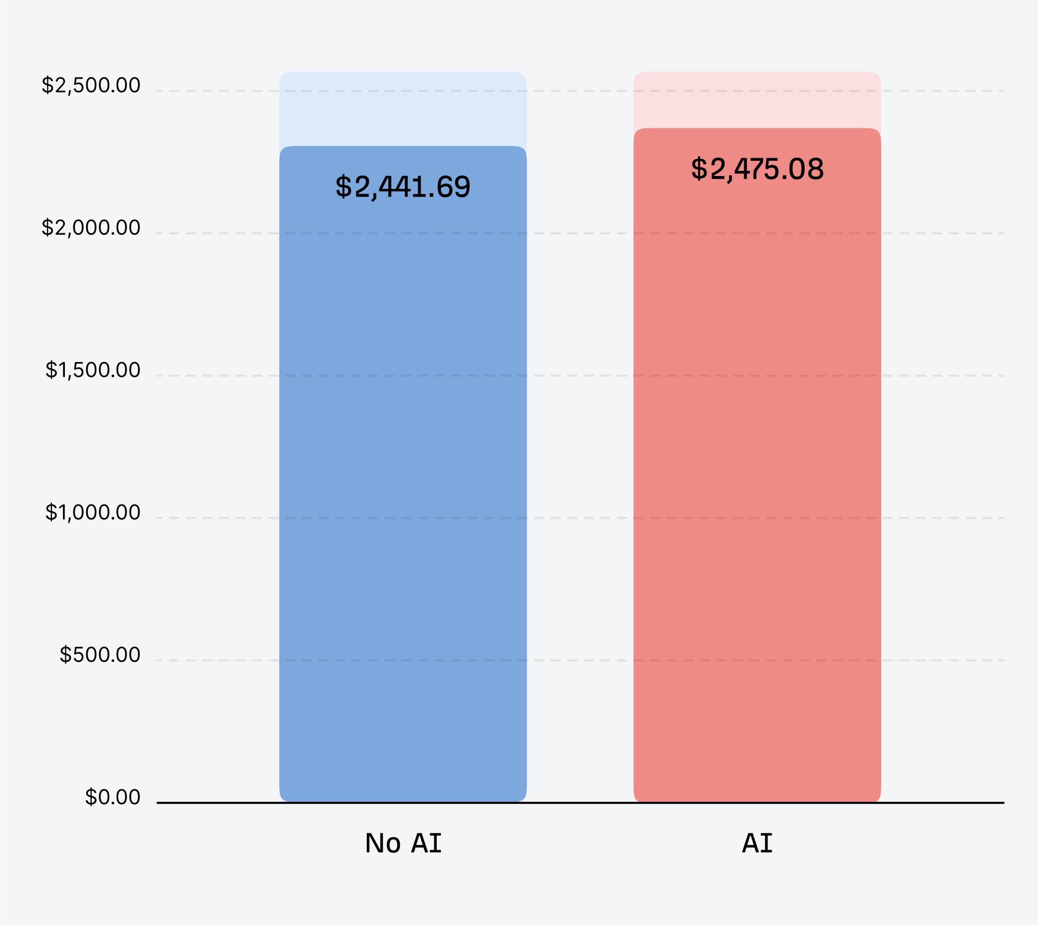 هزینه بازاریابی محتوا