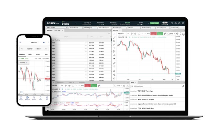 کلاس های فارکس