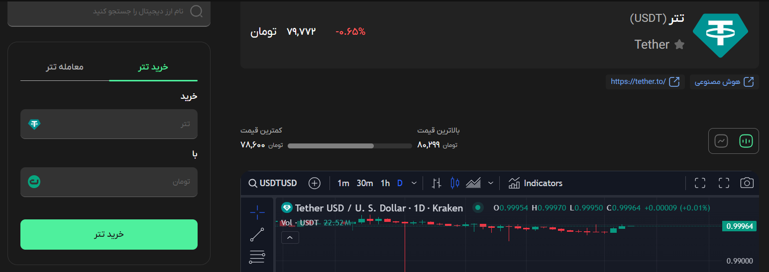 بررسی قیمت ارز دیجیتال