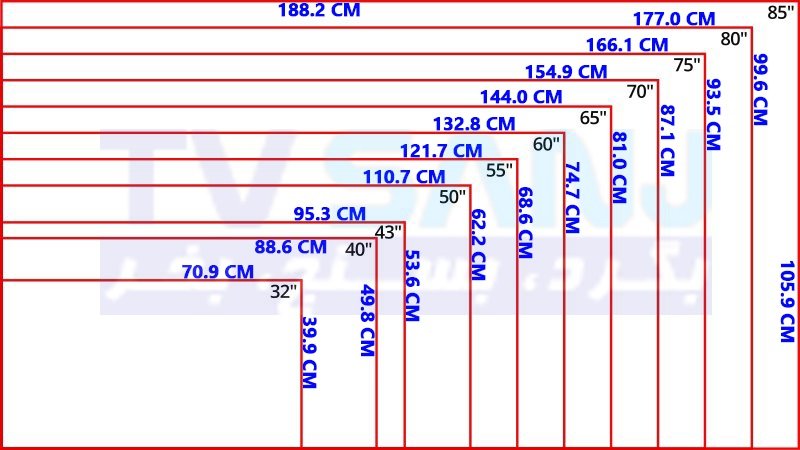 تلویزیون چند اینج مناسب خانه ماست