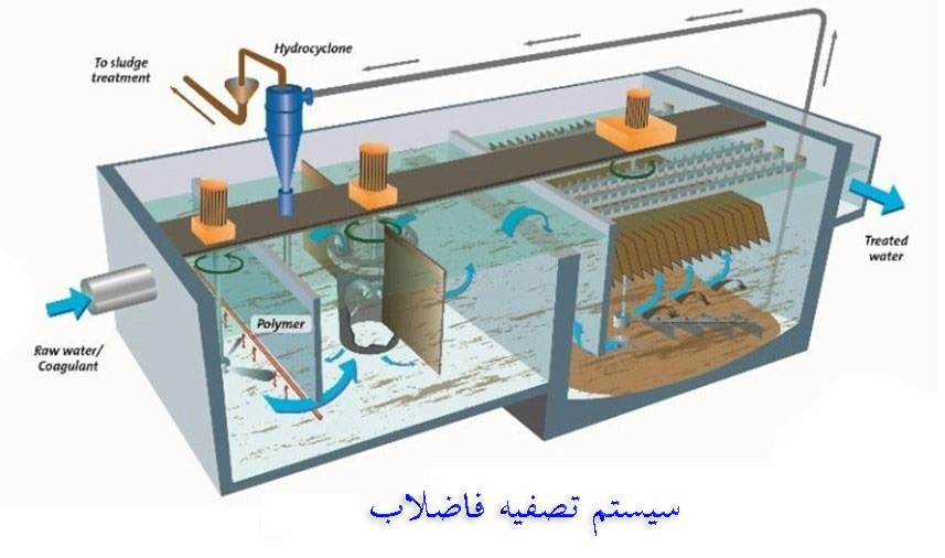 مزایای پکیجهای تصفیه فاضلاب